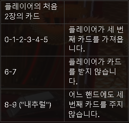 에볼루션 카지노 GOLDEN WEALTH BACCARAT