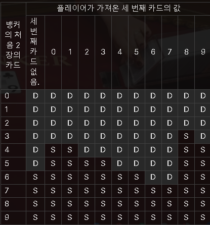 에볼루션 카지노 GOLDEN WEALTH BACCARAT