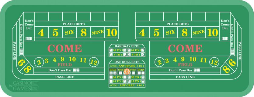 카지노게임 : 크랩스 (CRAPS)