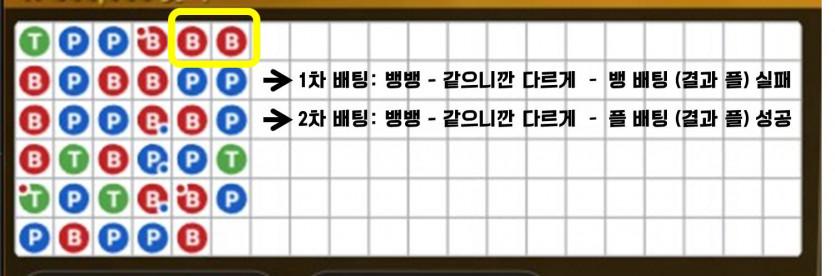 6매 역배팅 마틴시스템 소개 및 실험