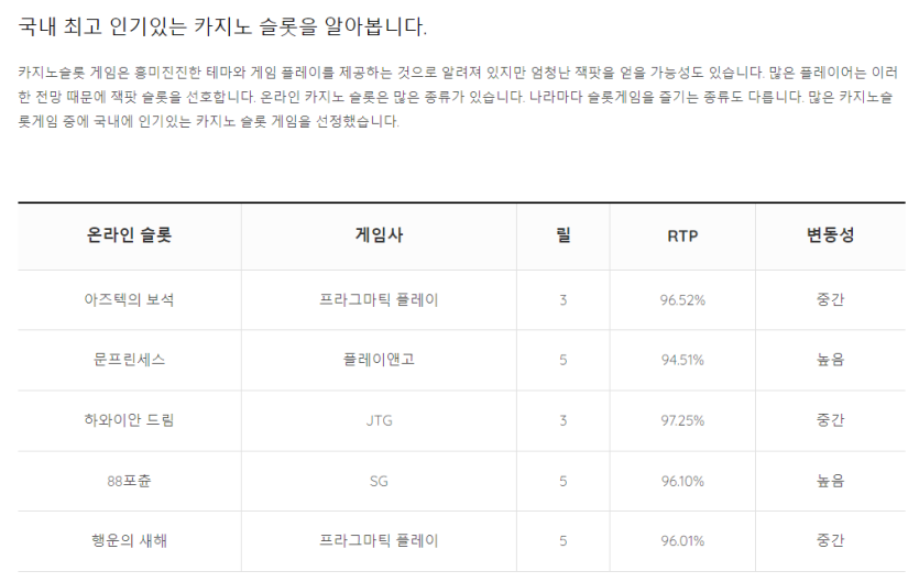 국내 최고 인기있는 카지노 슬롯을 알아봅니다.