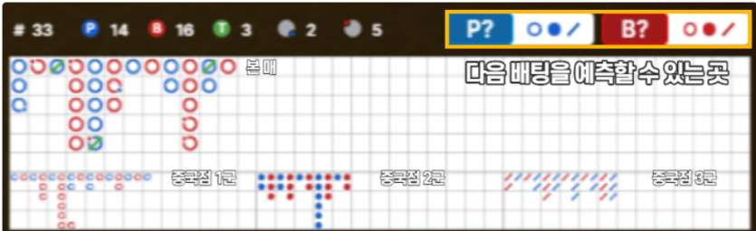 바카라 그림과 중국점 보는 법 이해하기